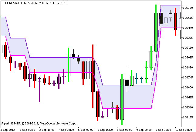 Renko_v2 - indicator for MetaTrader 5