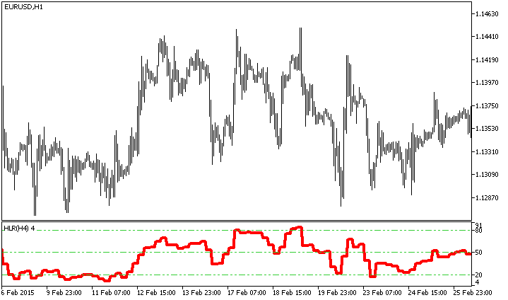 HLR_HTF - indicator for MetaTrader 5