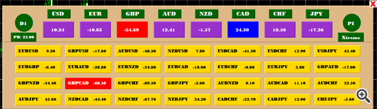 DXYvsEXY for MT4 - indicator for MetaTrader 4
