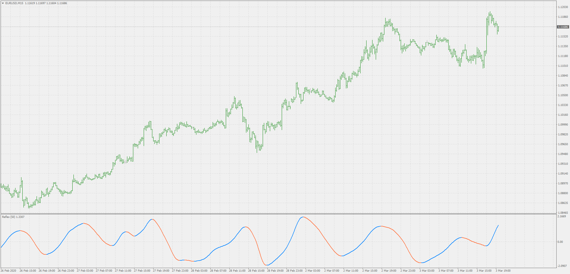 Reflex - indicator for MetaTrader 4