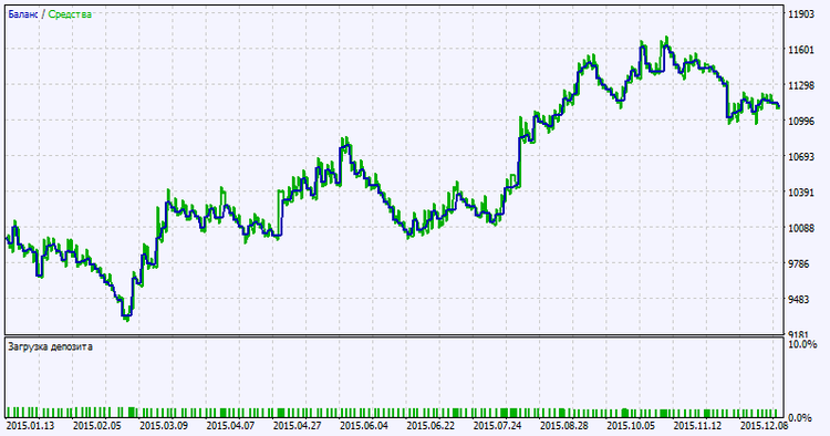 Exp_Stopreversal - expert for MetaTrader 5