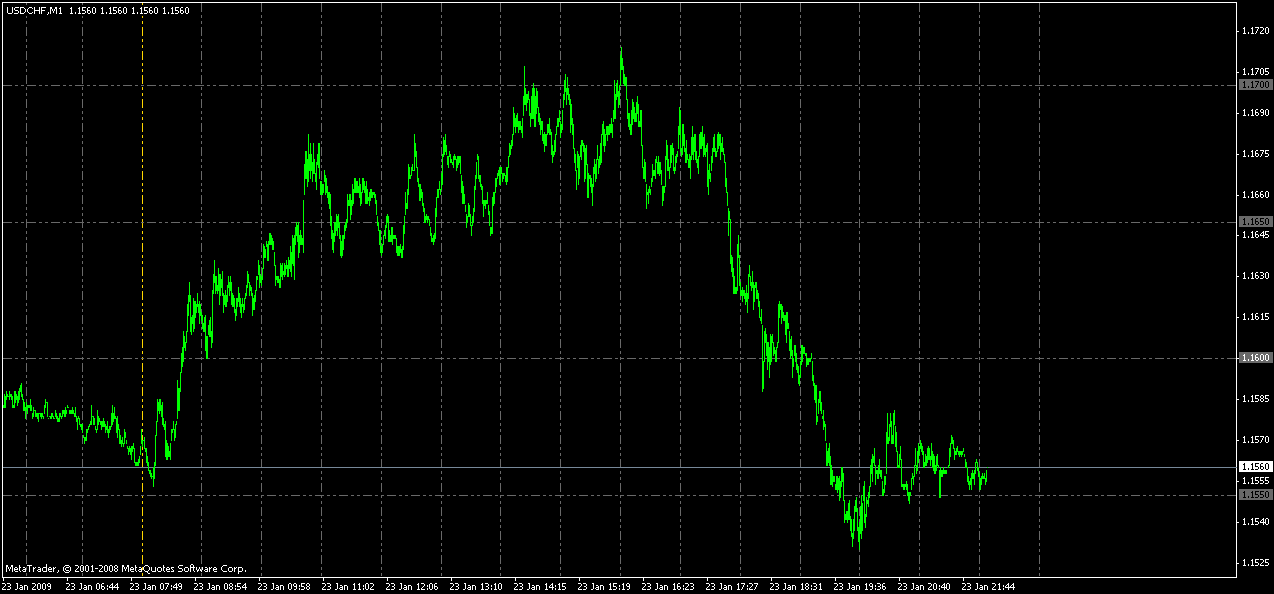 Grid - indicator for MetaTrader 4