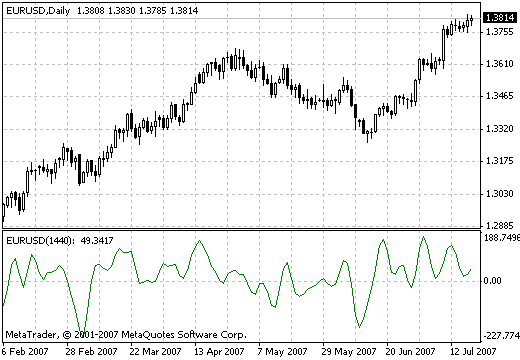Complex pairs - indicator for MetaTrader 4