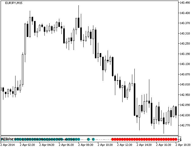 WPRslow - indicator for MetaTrader 5