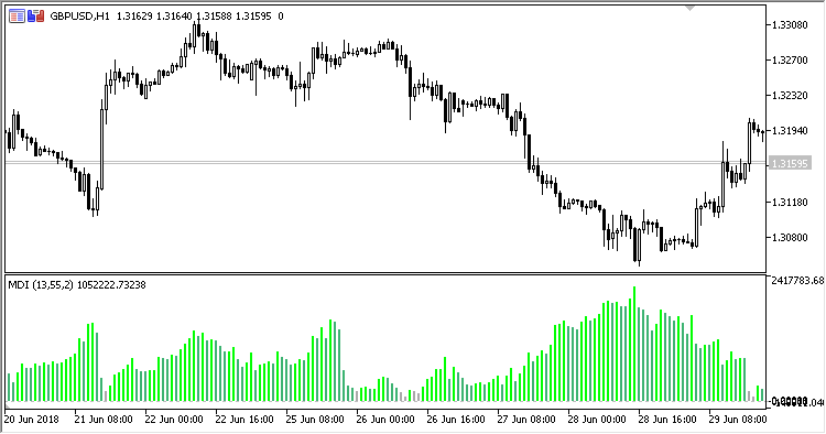 Market_Direction_Indicator - indicator for MetaTrader 5