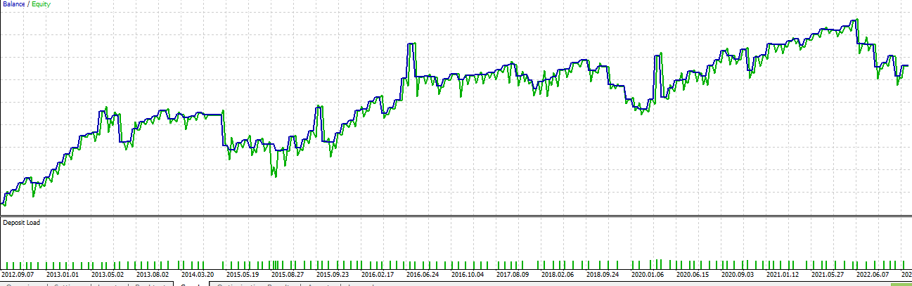 Divergence ema rsi - expert for MetaTrader 5