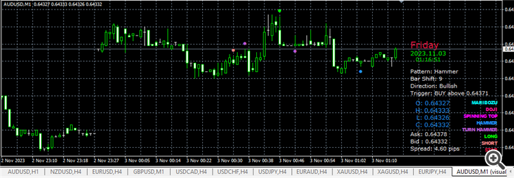 ForexCandlestickPatterns - indicator for MetaTrader 4