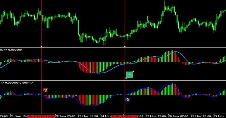 Colored Zerolag MACD - indicator for MetaTrader 5