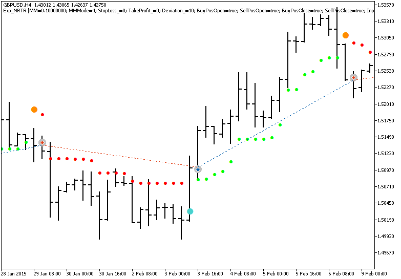 Exp_NRTR - expert for MetaTrader 5