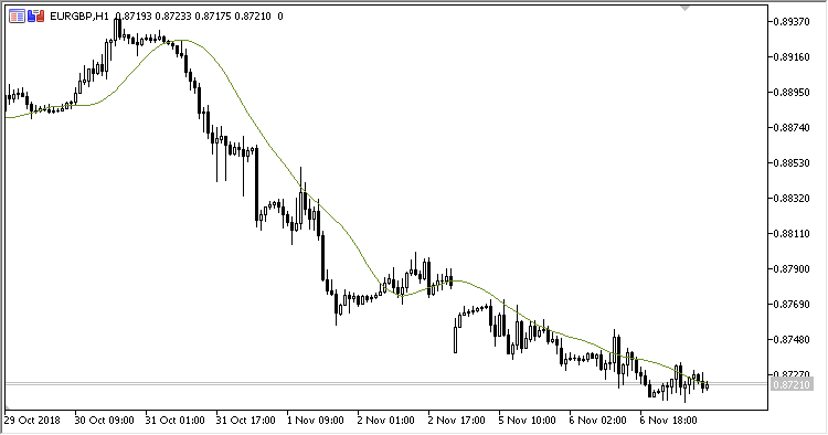 TriMAgen - indicator for MetaTrader 5