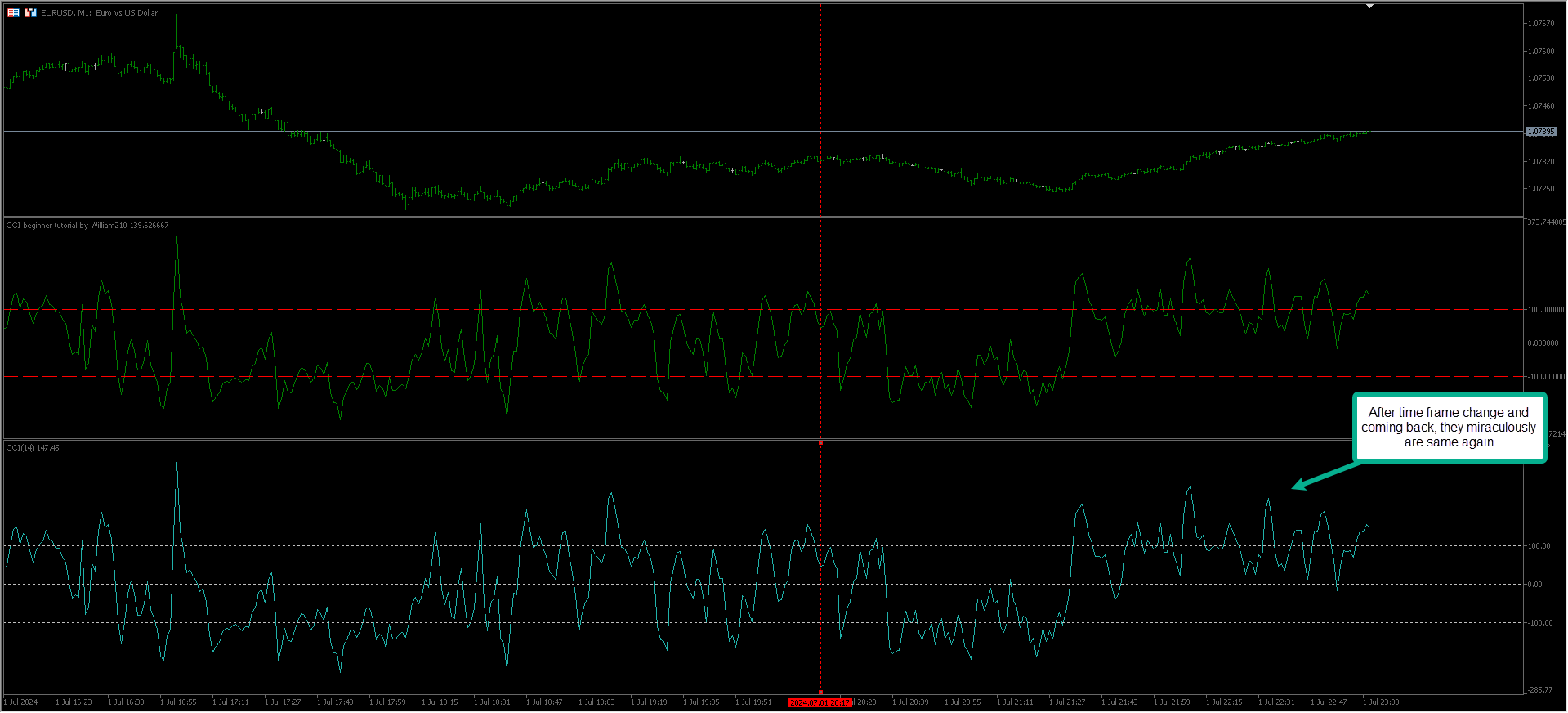 CCI beginner tutorial by William210 - indicator for MetaTrader 5