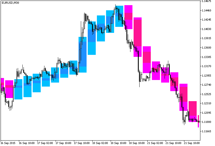 Background_JMACandle_HTF - indicator for MetaTrader 5