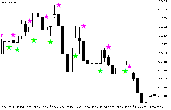 LeadingSign - indicator for MetaTrader 5