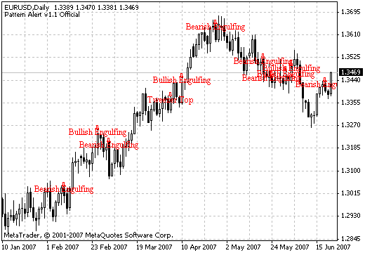 Pattern Alert v1.1 - indicator for MetaTrader 4