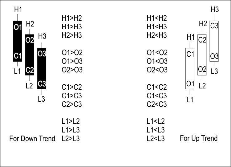 Func Measure Trends - library for MetaTrader 5