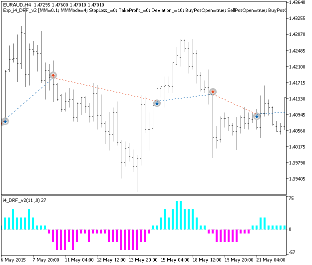 Exp_i4_DRF_v2 - expert for MetaTrader 5