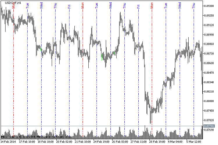 DailyLines Vertical lines starting new Day with above name of the DAY. Period Separators with options to choose different styles. - indicator for MetaTrader 5