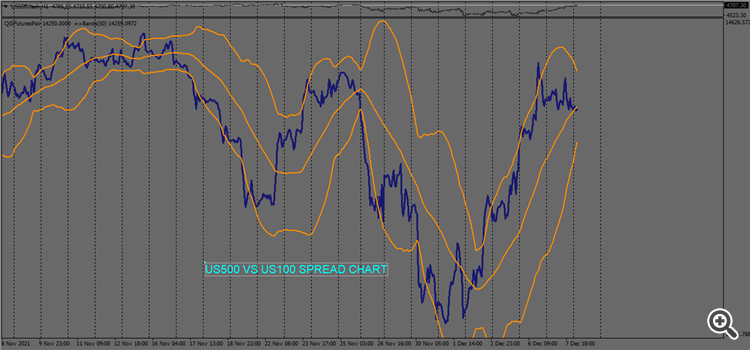 QG Futures/CFD Intermarket Spread - indicator for MetaTrader 4