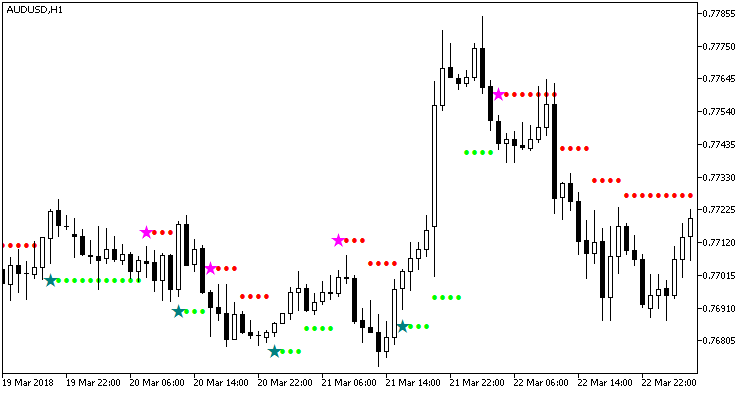 ADX_Cross_Hull_Style_NRTR_HTF - indicator for MetaTrader 5