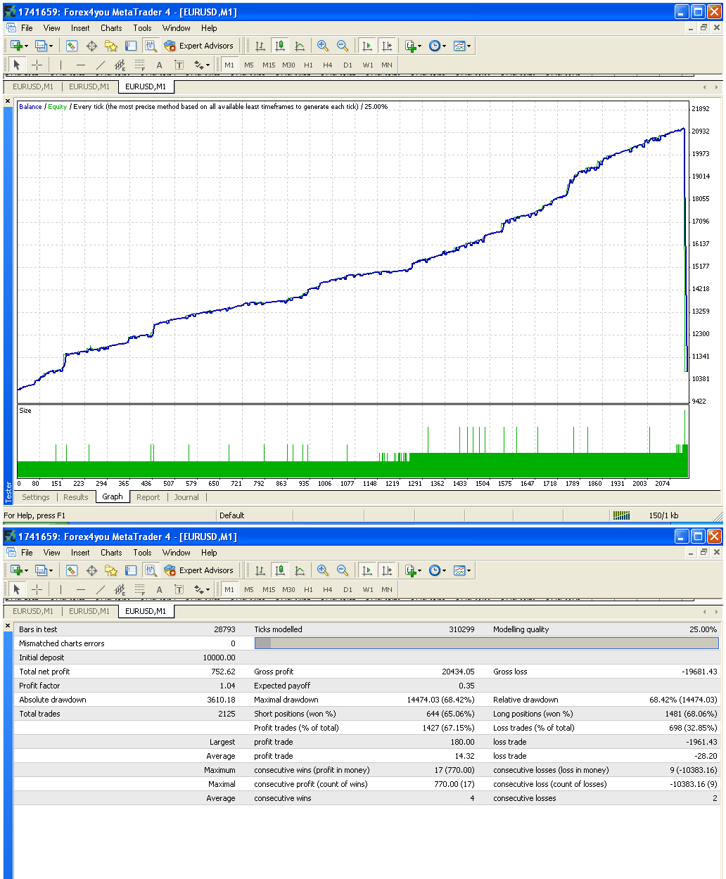 MMT - expert for MetaTrader 4