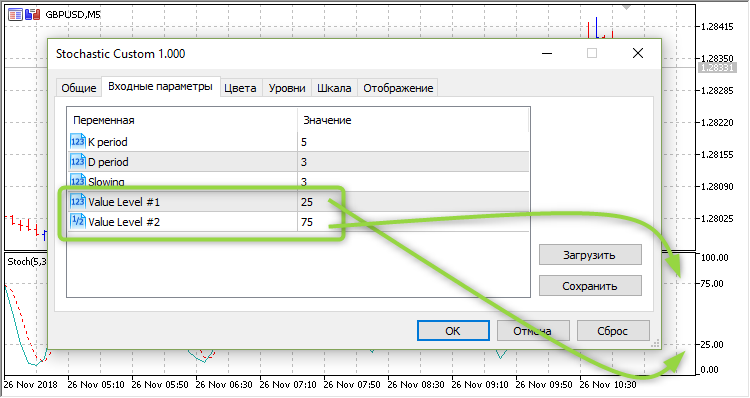 Stochastic Custom - indicator for MetaTrader 5