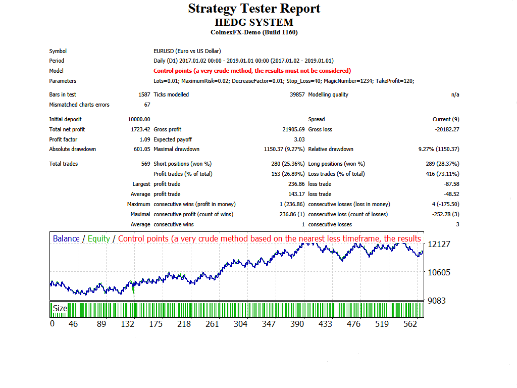 Hedg System - expert for MetaTrader 4