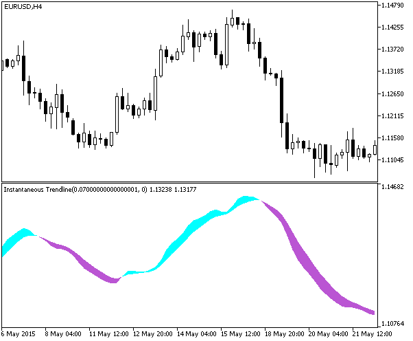 InstTrend - indicator for MetaTrader 5