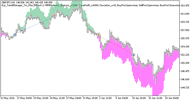 Exp_TrendManager_Tm_Plus - expert for MetaTrader 5