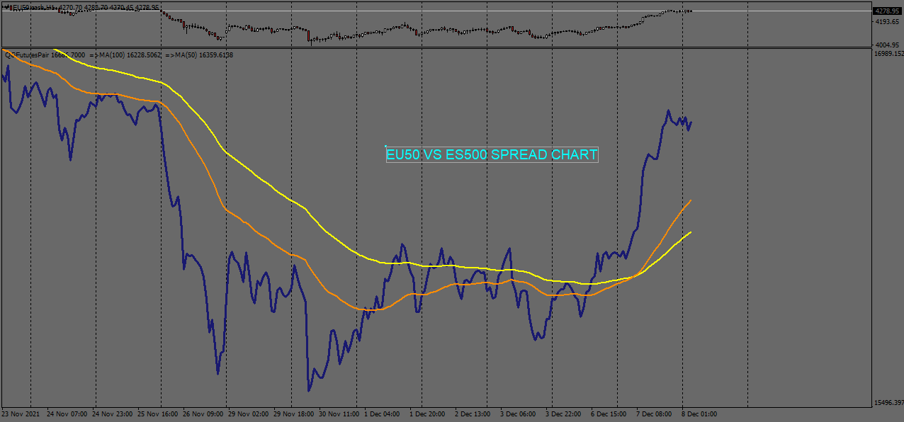 QG Futures/CFD Intermarket Spread - indicator for MetaTrader 4