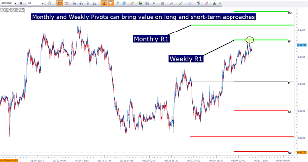 Specific support and resistance indicator - indicator for MetaTrader 4