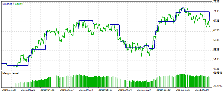 MQL5 Wizard - Trade Signals Based on Hammer/Hanging Man + Stochastic - expert for MetaTrader 5