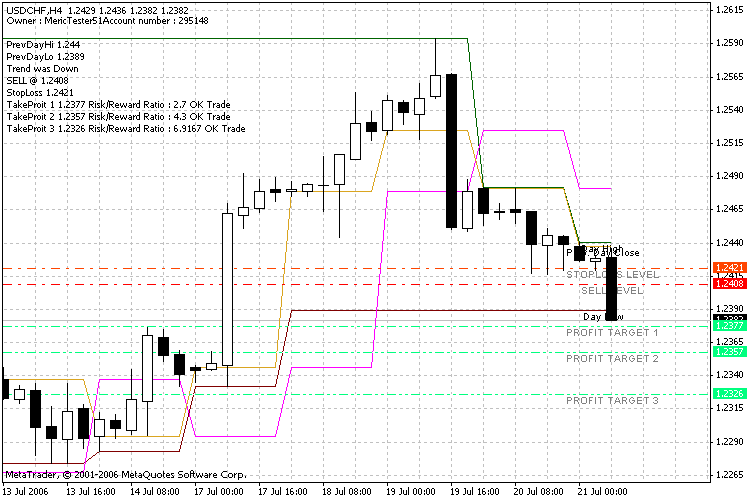FiboCalc - indicator for MetaTrader 4