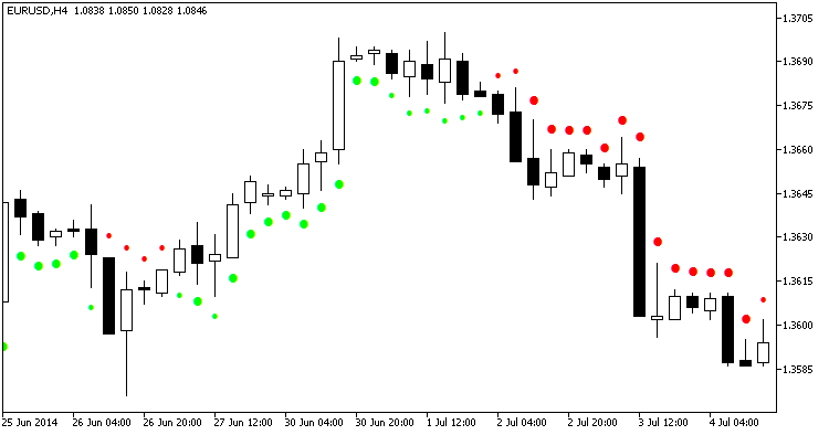 FILTER_ADX_AM_ch - indicator for MetaTrader 5