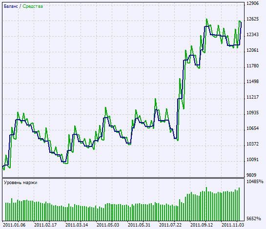 Exp_AdaptiveRenko - expert for MetaTrader 5