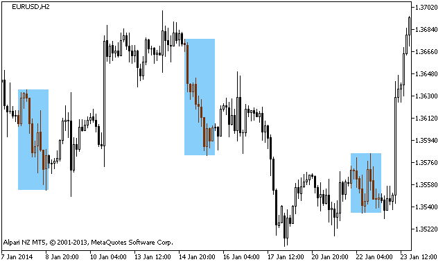 i-DayOfWeek - indicator for MetaTrader 5