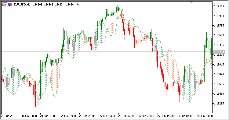 LBR_Paint_Bars - indicator for MetaTrader 5