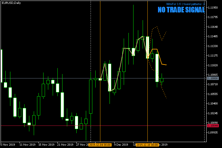 WmiFor 3.5 for MT5 (with DTW engine) - indicator for MetaTrader 5