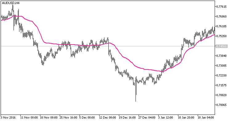 EMAVFS - indicator for MetaTrader 5