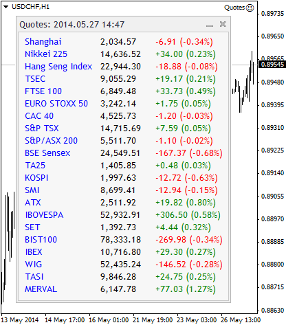 QuotesDemo - expert for MetaTrader 4