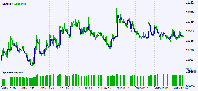 Exp_ColorJFatl_StDev - expert for MetaTrader 5