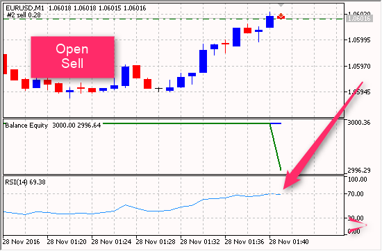 RSI EA - expert for MetaTrader 5
