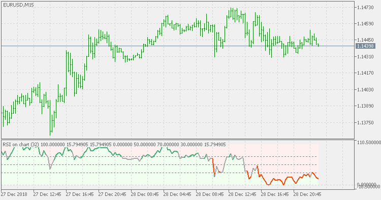 Extended normalized RSI - indicator for MetaTrader 5