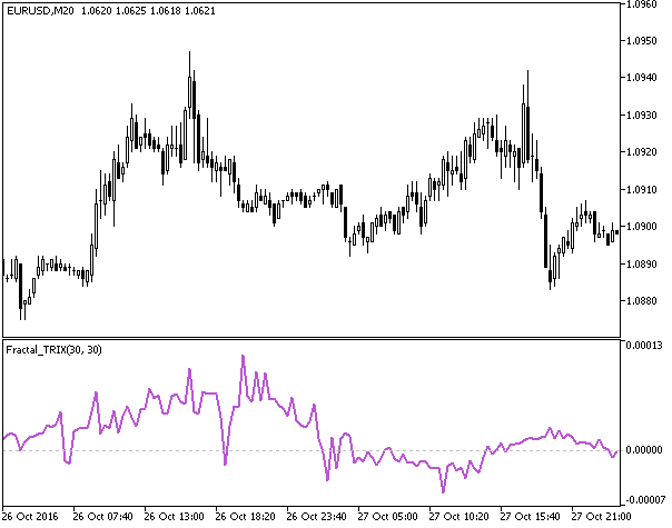 Fractal_TRIX - indicator for MetaTrader 5