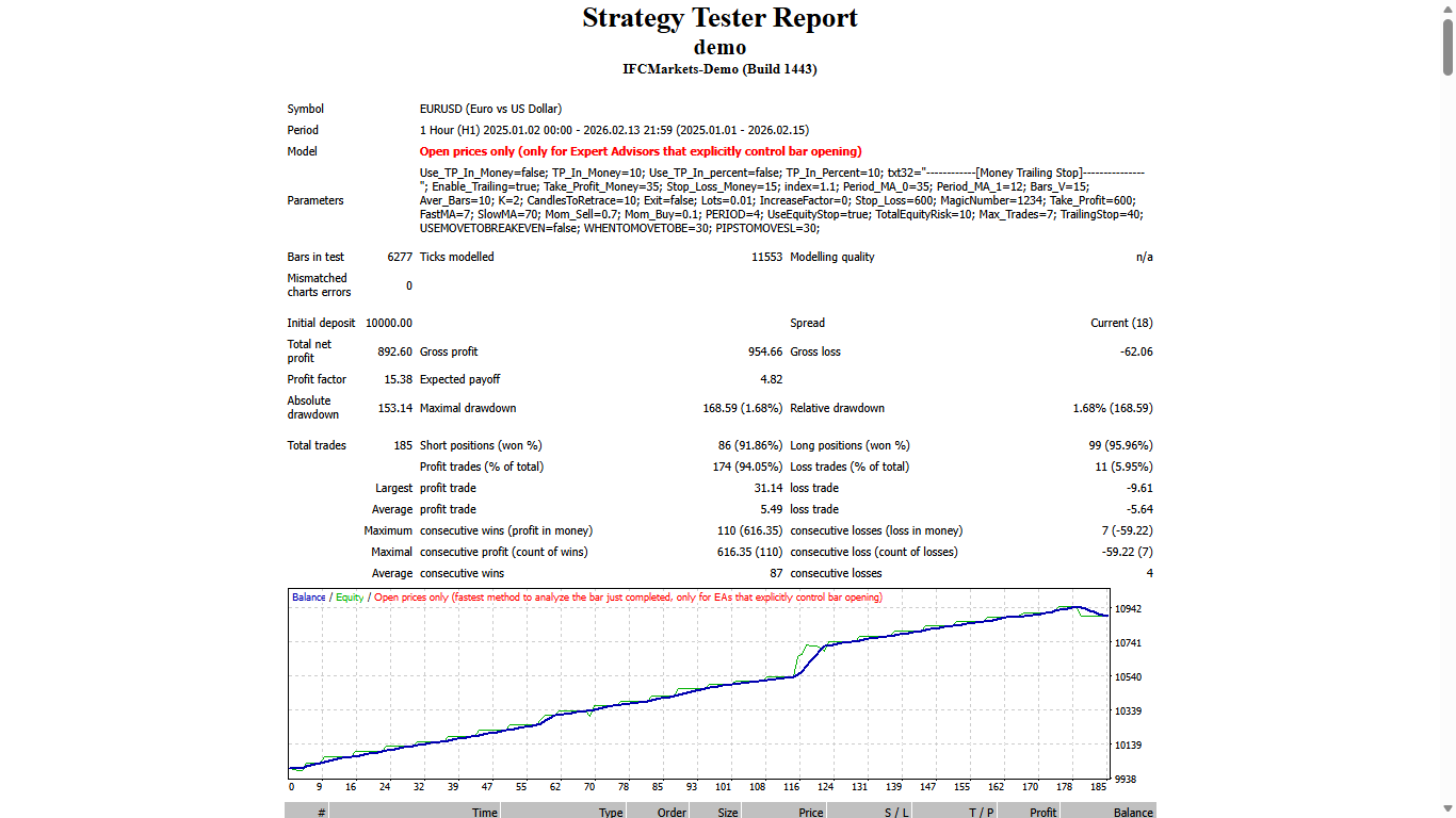 ROC - expert for MetaTrader 4