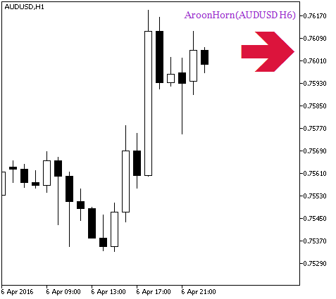 AroonHorn_HTF_Signal - indicator for MetaTrader 5