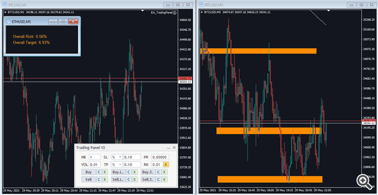 IND - The Overall Percent Risk - MT4 - indicator for MetaTrader 4