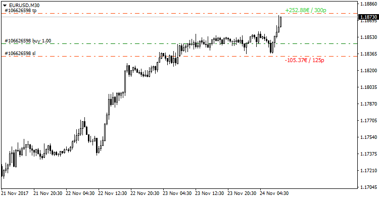 SL&TP Values - indicator for MetaTrader 4