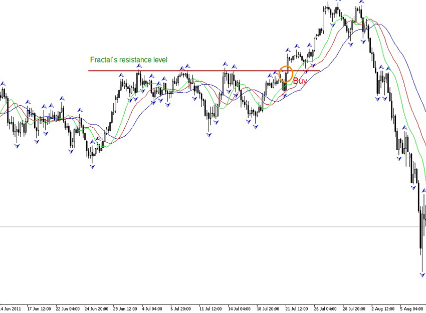 ytg_Fractals_Price - indicator for MetaTrader 5