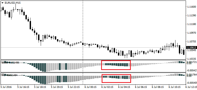 AwesomeOC - indicator for MetaTrader 4