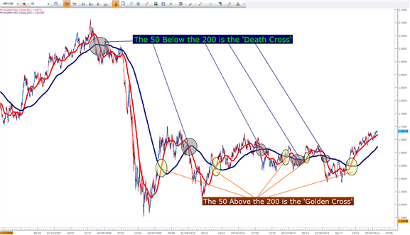 The Moving Average Class - library for MetaTrader 5